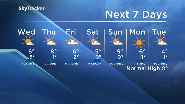 GlobalCalgary's tweet photo. Calgary's 7-day forecast. We're having a heat wave. Join me for the latest live at 11:00 on Global Calgary. #yyc https://t.co/zayYCxFwY8