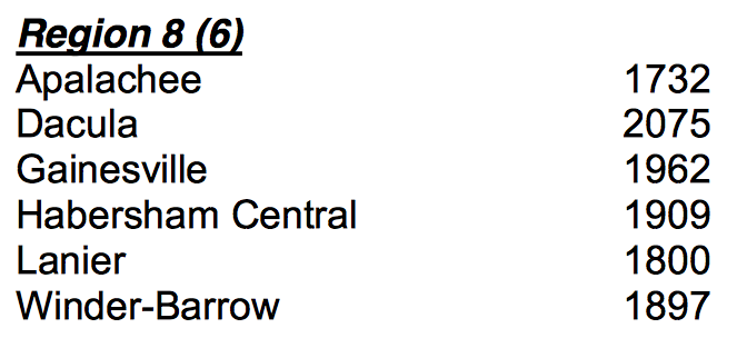 hchsraiders's tweet photo. New region for next year! #TheRaidContinues https://t.co/EgBxQp34DT