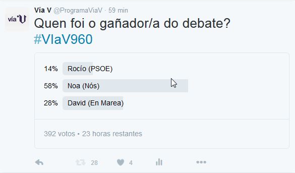 ProgramaViaV's tweet photo. Así vai a cousa #ViaV960 https://t.co/N8ZhZ9t14V