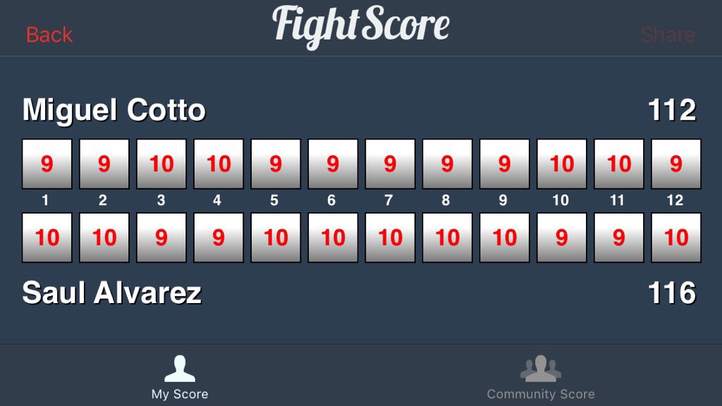 elRUDO005's tweet photo. Miguel Cotto vs Saul Alvarez #fightscore Havent uploaded my #ScoreCard for #CottoCanelo so here it is #Boxing #Boxeo https://t.co/vUkDxNKYuQ