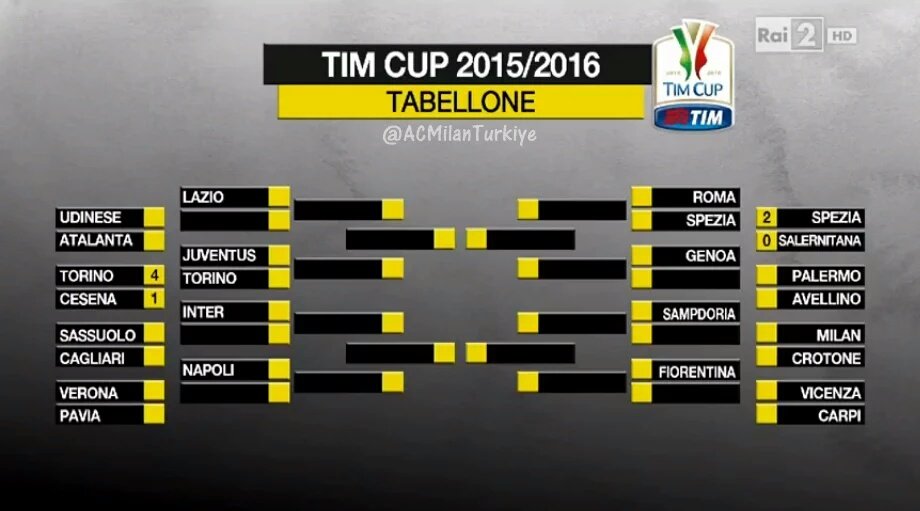 rossonerinewsid's tweet photo. Denah #CoppaItalia niy, Milan akan bertemu Sampdoria https://t.co/7xNlGz7i9u