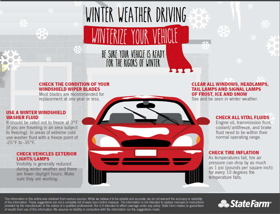 TeensDriverSeat's tweet photo. Winterize Your Vehicle. Winter weather brings new challenges on the road. These tips will keep you safe. https://t.co/K8PSThUZXc