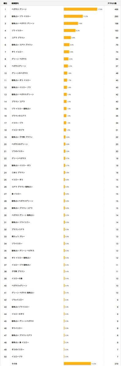 グリーンのペガサス グリーンのペガサス