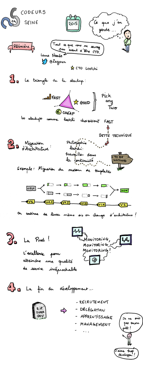 ericlemerdy's tweet image. Ce que je garde de l&apos;édition 2015 de #codeurs2015 #codeuses2015 : la plénière de @Zazoun