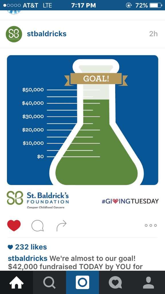 crichards232's tweet photo. $42k all raised today!! thank you guys! keep donating ❤️❤
️https://t.co/v0pbR95aww https://t.co/o1mvPMaUMe