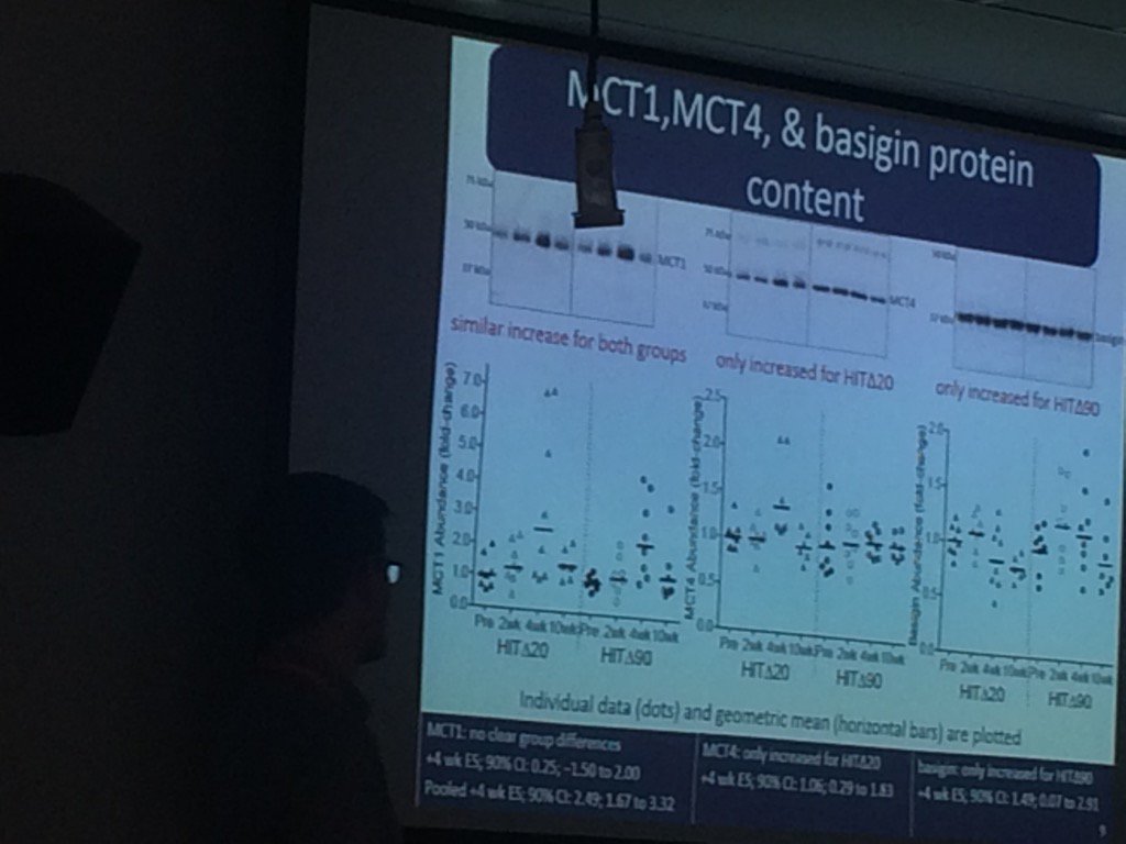 HIT at lactate threshold increases MCT4, while HIT at Wpeak increases basigin content -Cian McGinley @ AuPS conf