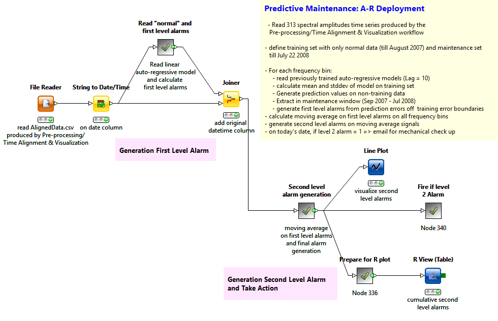 KirkDBorne's tweet photo. Anomaly Detection in Predictive Maintenance with Time Series Analysis: https://t.co/oJ6f2zsMBx #BigData #DataScience https://t.co/n7FnCVVXt5