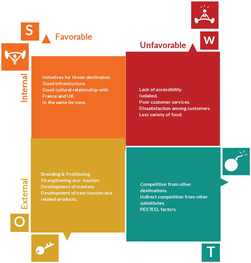 singapore airlines pest and swot analysis Singapore's swot create a mind map singapore's swot - mind map by yuefei wu - 6 years ago 10195 print download as pdf download as image +. singapore airlines pest and swot analysis Singapore's swot create a mind map singapore's swot - mind map by yuefei wu - 6 years ago 10195 print download as pdf download as image +.
