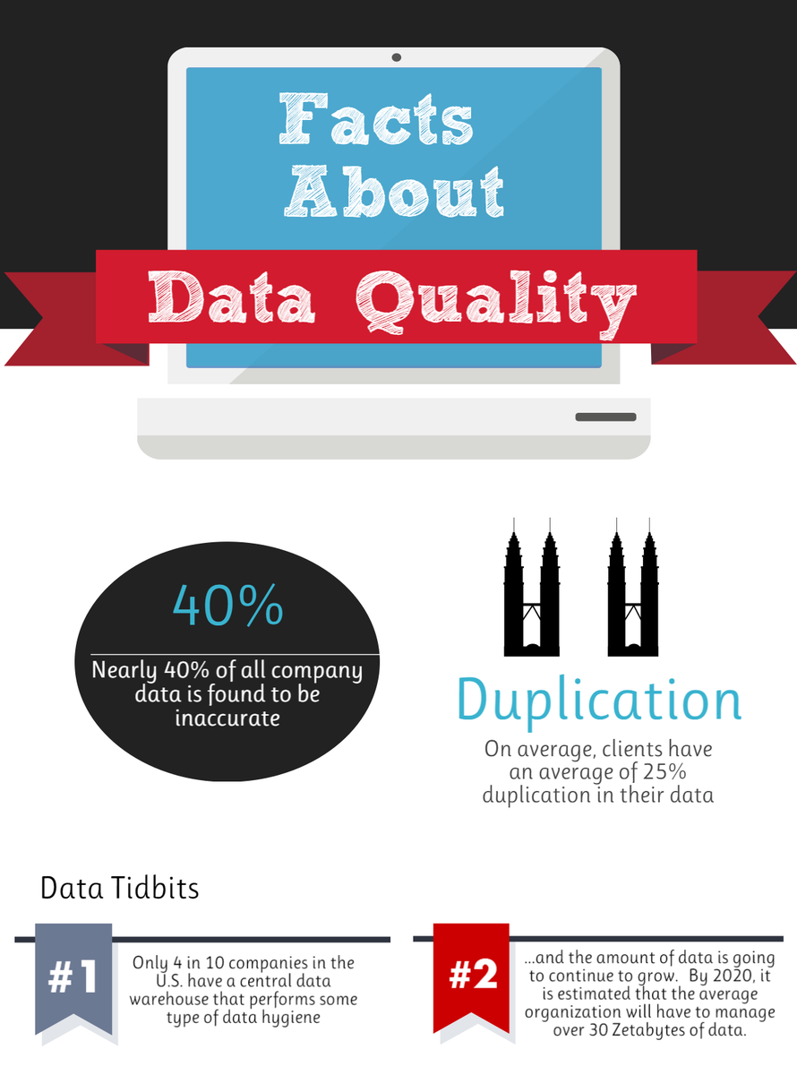 TixTank's tweet photo. Some killer facts about #data quality from our friends at @SSBData! https://t.co/6vaJ9usuZK