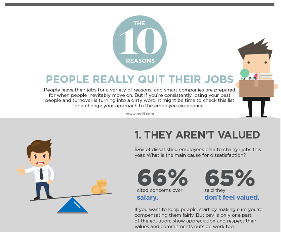 jobdeck on Twitter "10 Reasons why people quit their job