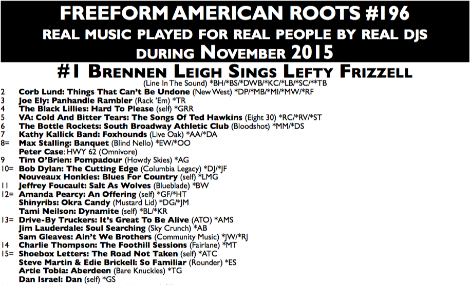 TOBIAMUSIC's tweet photo. #newalbumn #farchart Aberdeen #15 on the FAR CHART..PRETTY COOL! @KenPaulson7 @AmericanaFest @AmerSongwriter https://t.co/2VCMW4ey0l