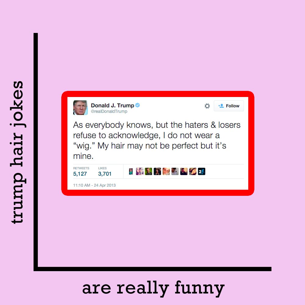 truthgraphs tweet picture