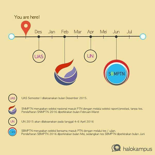 Brace your self!!! Buat kelas 12 UN&amp;SBMPTN semakin dekat. Maanfatkan waktunyaa^^ #SuksesUN2016
