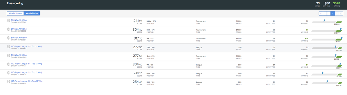 DFSFUEL's tweet photo. Not afraid to show my losses. There hardly were any. #NoFear #DFS #NBA #FanDuel #FanDuelFuel #MoneyLineups #DFSmoney https://t.co/naKhHOVx1l