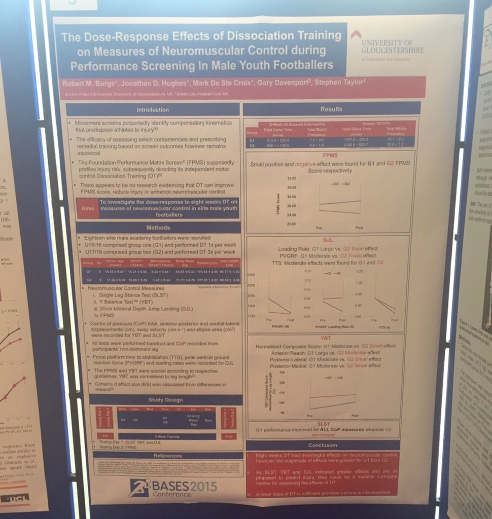 <a href="/j_d_hughes/">Jon Hughes</a> <a href="/destecroixmark/">Mark De Ste Croix</a> <a href="/UoGSandC/">UoGSandC</a> #InjuryPrevention #ResearchDrivenTraining #DoseResponse #YouthAthletes