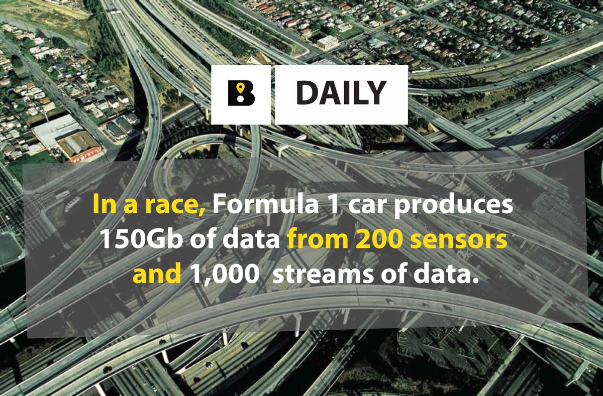 BaseRide's tweet image. #baseridedaily #formula1