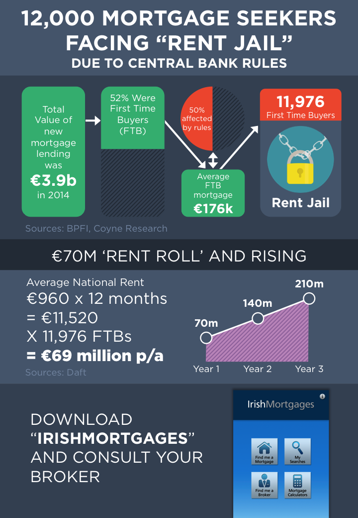 mikefquinn's tweet photo. Only 'Professionals' need apply for a #Mortgage https://t.co/40GqKTgQCK let the lower paid stay in #RentJail a Mess! https://t.co/1LQpPmf0yn