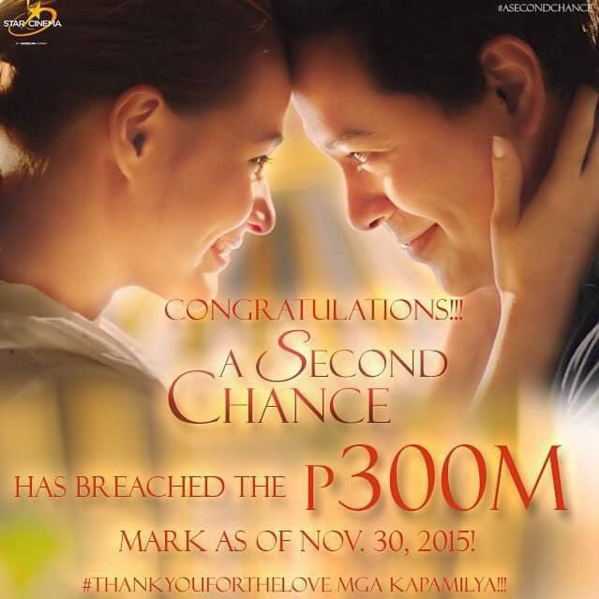 ABSCBN's tweet photo. Bea and John Lloyd are the certified Blockbuster King and Queen! #PopSha says #ThankYouForTheLove, mga Kapamilya! https://t.co/UZqfEph11j