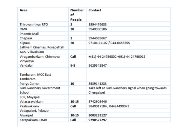MediaTimez's tweet photo. 1 share = save many people Kindly spread this helpline numbers.. https://t.co/OXPm5tM7Dt #ChennaiFloods https://t.co/lltsX1pVnU