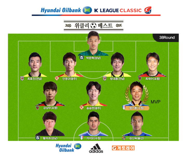 [현대오일뱅크 K리그 클래식 2015] 38R MVP - 염기훈(수원) / 위클리베스트 - 사진참조 / 베스트팀 - 수원 / 베스트매치 - 성남 2:1 제주 (11/29 일, 탄천종합)