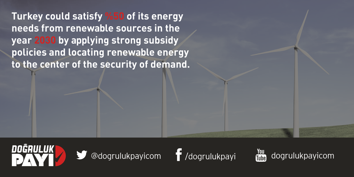 dogrulukpayicom's tweet photo. Türkiye güçlü teşvik politikaları ile 2030a kadar enerji ihtiyacının %50sini yenilenebilir kaynaklarla sağlayabilir. https://t.co/LWEU1CEskU