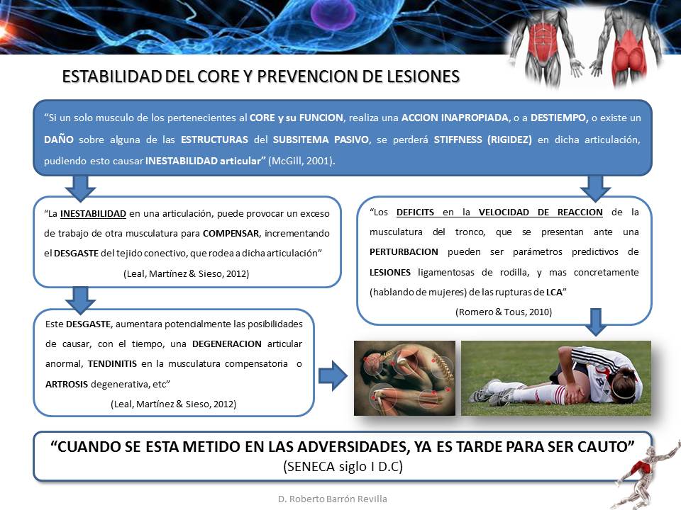 Estabilidad del CORE y PREVENCION de #lesiones <a href="/altorendimiento/">Alto Rendimiento</a>