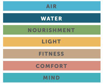 S3Design's tweet image. Rethinking Sustainable Design with WELL® s3interiordesign.com/rethinking-sus…