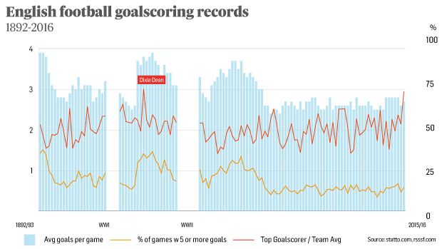 Irish Times Data tweet media