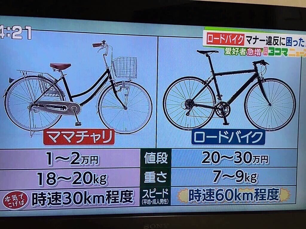 自転車 時速