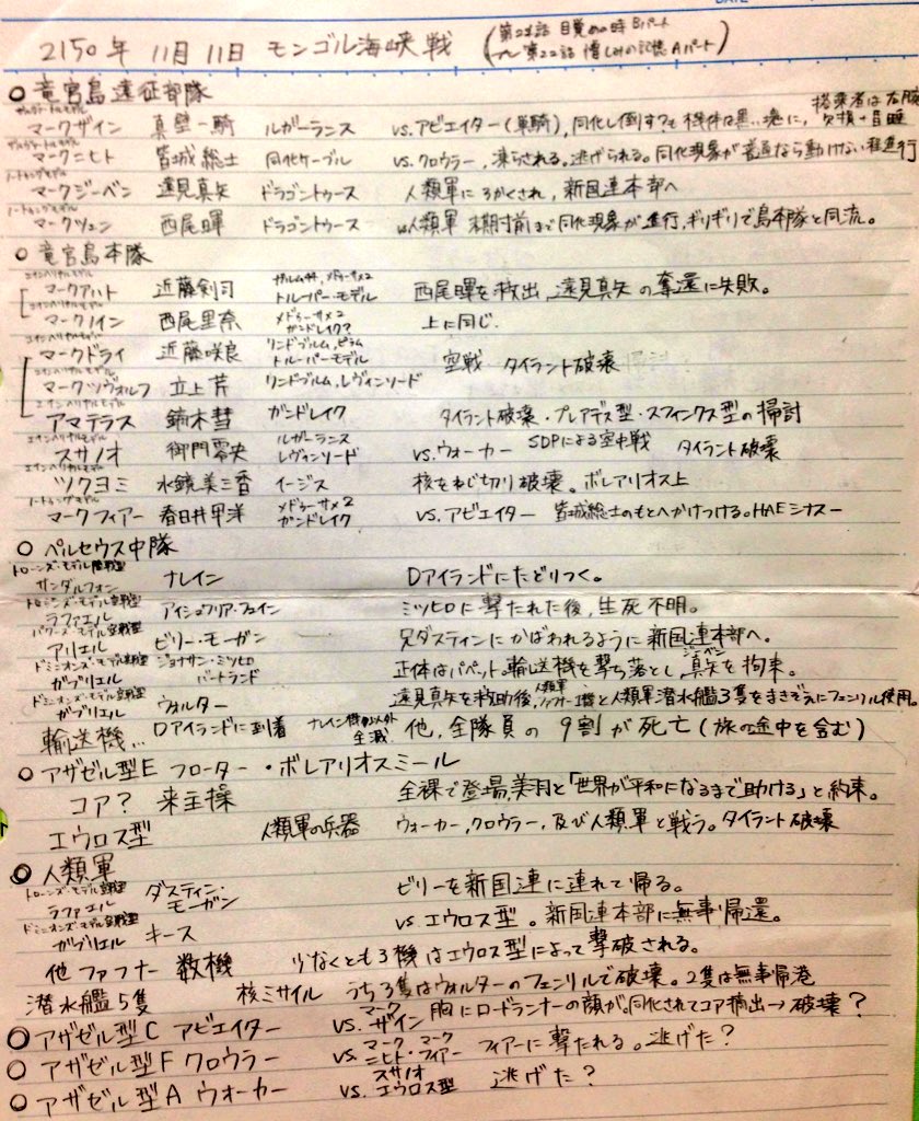 ひなげしの個人的ファフナー考察ツイートまとめ Togetter ひなげしの個人的ファフナー考察ツイートまとめ Togetter