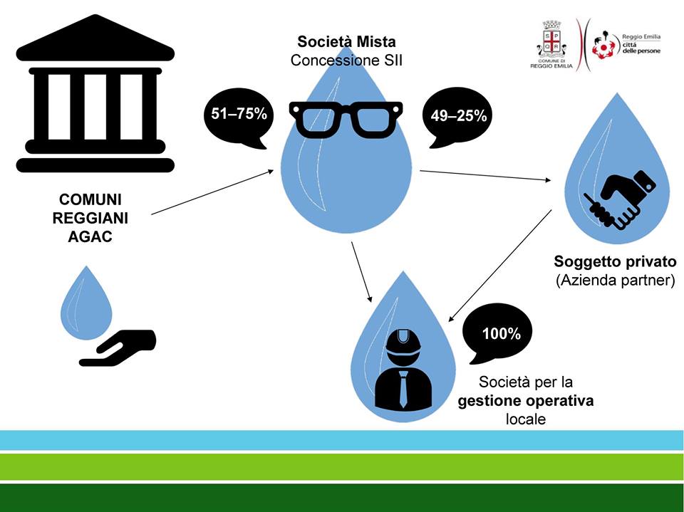 riunione comitato #acqua #benecomune stasera #ReggioEmilia: dalla #ripubblicizzazione a boh facebook.com/events/1667379…