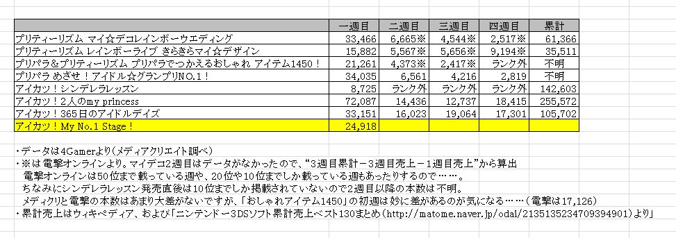 プリパラアンチスレ6 転載禁止 C 2ch Net