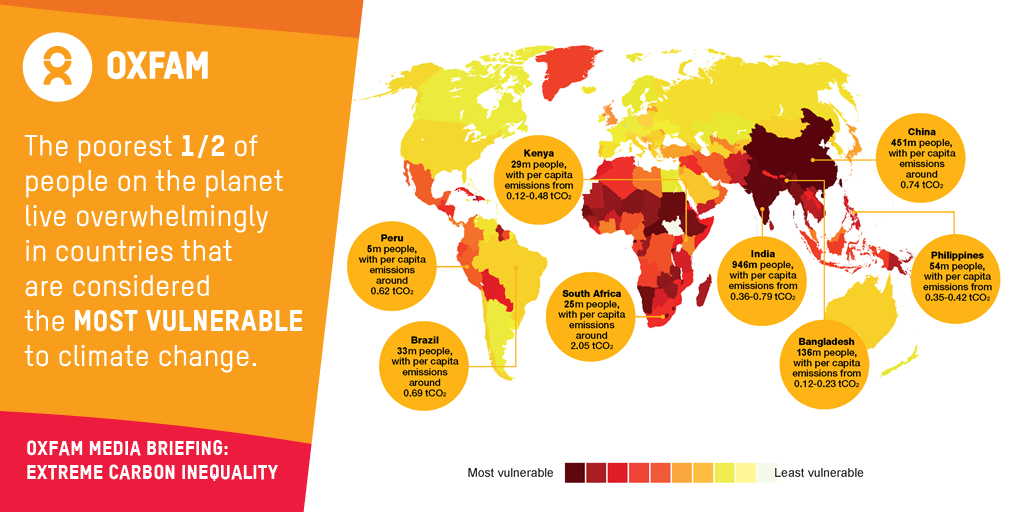 Paris climate deal must put poorest, lowest emitting, most vulnerable first oxf.am/Zecv #COP21 #EvenItUp