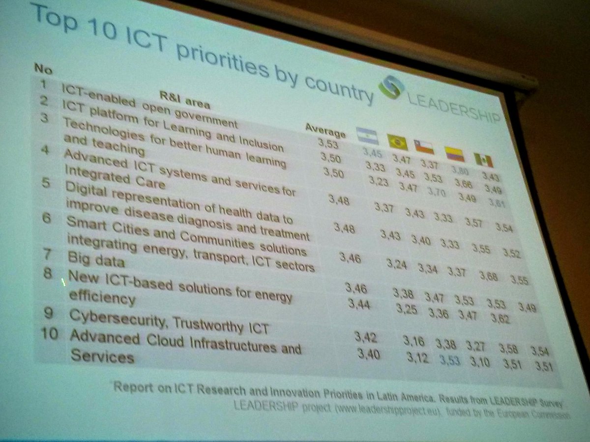 EUBrazilCloudConnect tweet media