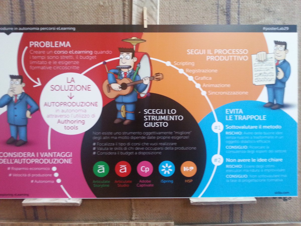 luigiavendola1's tweet image. NOW-Produrre in autonomia percorsi eLearning #exploringeLearning @SkillaElearning