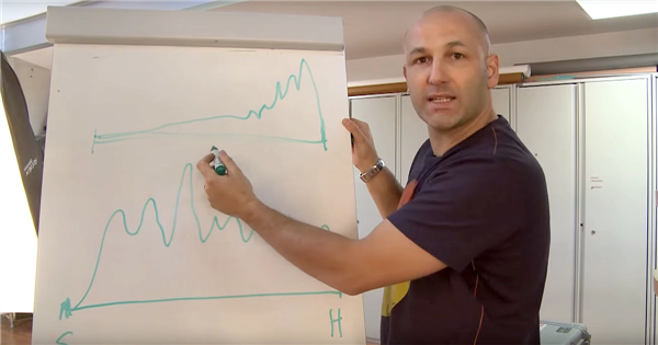 EKCKO's tweet photo. The #Basics of #Histograms for #Beginner #Photographers - https://t.co/AjwE89vokb https://t.co/1y9kVRYFiw