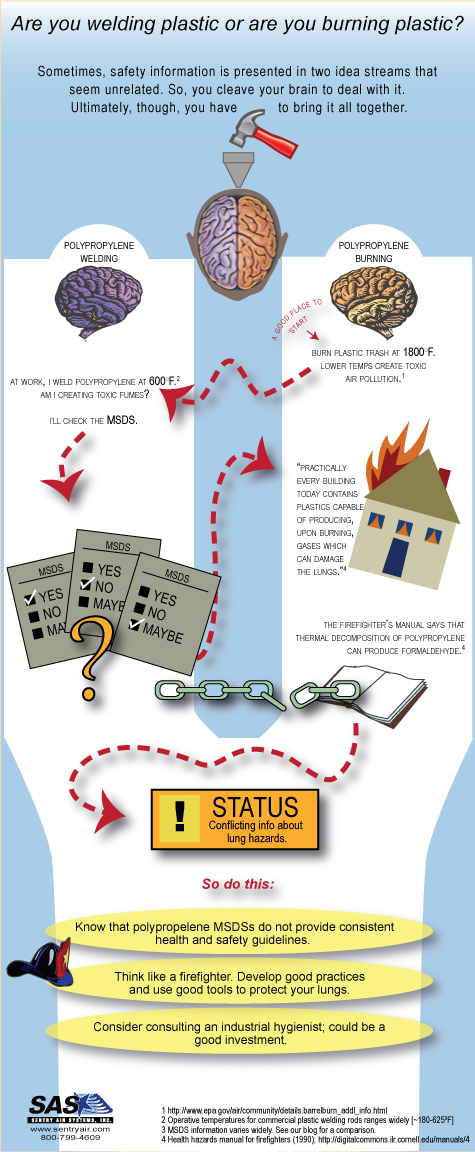 SentryAir's tweet image. Are You Burning Plastic or Are You #WeldingPlastic? ow.ly/VnpH8 #thermaldecomposition #chemicals