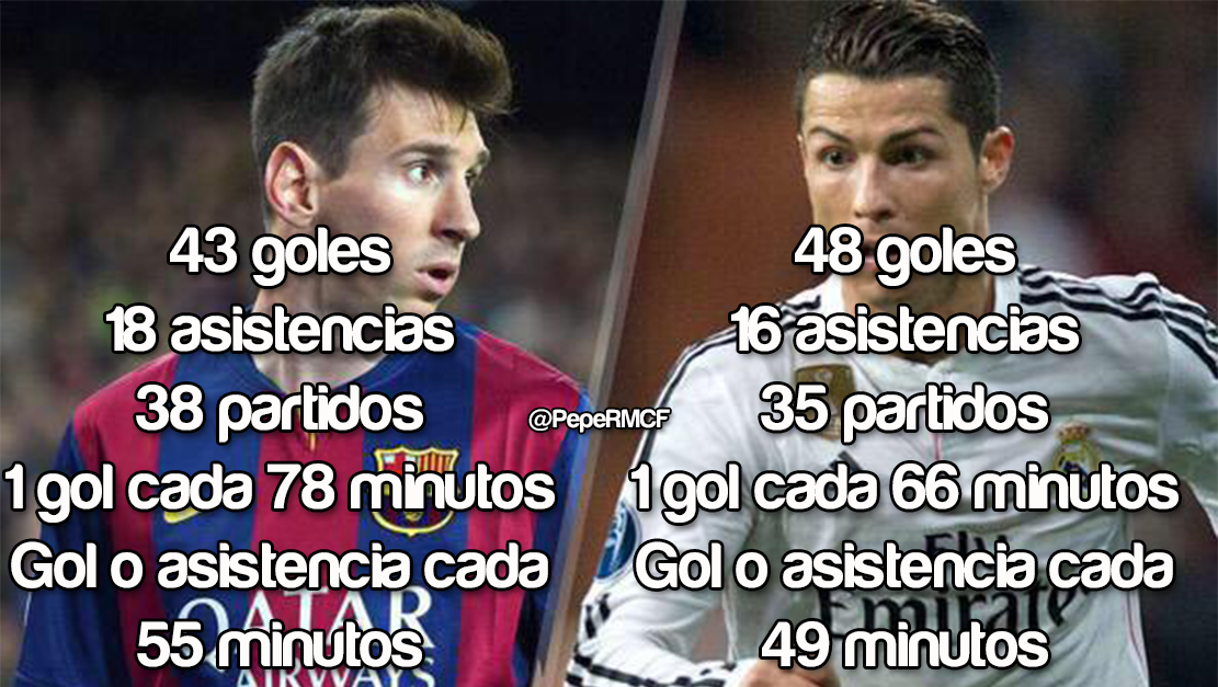PepeRMCF's tweet photo. Siempre se habla de si CR7 merece o no, pero nunca del por qué Messi gana sin méritos "Mejor delantero de la liga" https://t.co/rbUOuMipcY