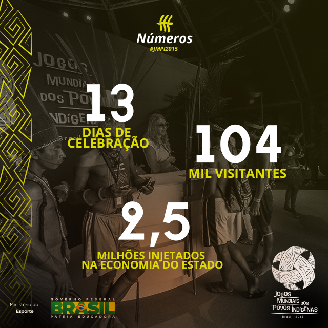 JMPI2015's tweet photo. Palmas e sua população viveram momentos inesquecíveis durante os Jogos Mundiais dos Povos Indígenas. #JMPI2015 https://t.co/QqYwMAi1bV