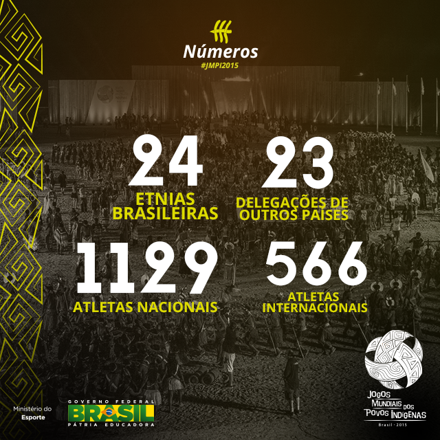 JMPI2015's tweet photo. Parentes de várias partes do mundo estiveram juntos em Palmas. #JMPI2015 
#JMPI2015 https://t.co/g24MEWVw9n