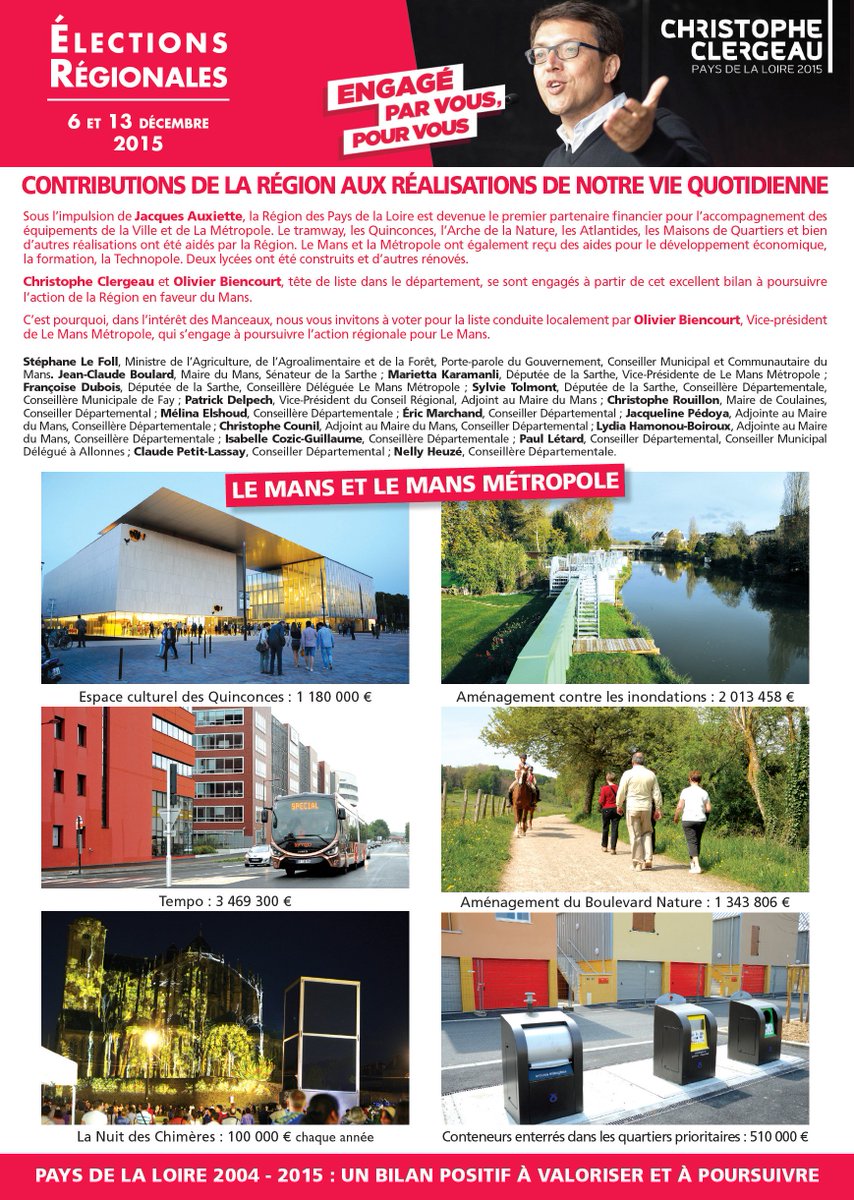 PSSarthe's tweet photo. Pays de la Loire 2004 - 2015 : un bilan positif à valoriser et à poursuivre avec @clergeau et @obiencourt #LeMans https://t.co/mLj6qHy4zF