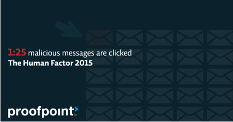 proofpoint's tweet photo. #CyberAttacks exploit the Human Factor as much as exploiting system flaws: https://t.co/G29Pch3B9D #GCSL15 https://t.co/xZ0pd9Wddd