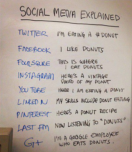 Anett_Sz's tweet photo. Any questions? :D #socialmedia #shortdescription https://t.co/aEmOzH0k0Z