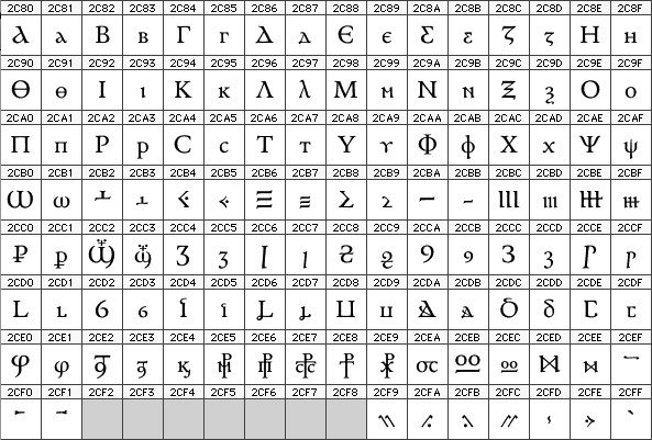 ANRT_type's tweet photo. #IIIeTYPE Un petit bout des 14 000 glyphes du Andron Mega d'Andreas Stötzner. #transcription https://t.co/9BhLmC15Ln https://t.co/Wtv0vxtKIr