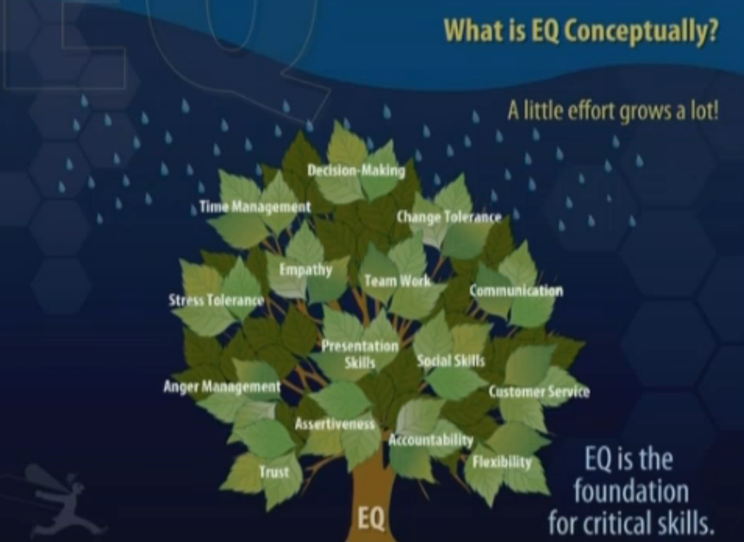 SPLSUniversity's tweet image. What is EQ? #skillsoftlive