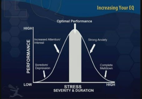 ulearn_llnl's tweet image. Silver bullet #1: Get your stress under control. #skillsoftlive