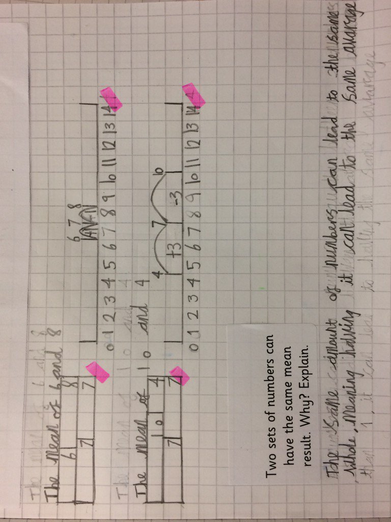 Miss_Foot's tweet photo. Using the concrete and pictorial to understand the mean average of two numbers. https://t.co/pHXiAF0E4G