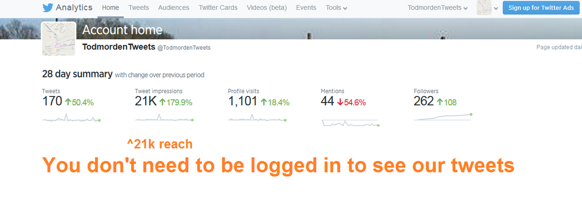 HebdenHashtags's tweet image. Our Nov #Data clearly shows that our follower totals don't reflect our 
* 21k reach * 
#ThatsCool! #ImGoodWithThat!