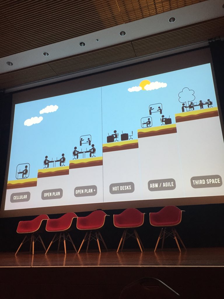 With 50-70% of traditional offices/desks not in use during the workday, so many design possibilities exist #worktech