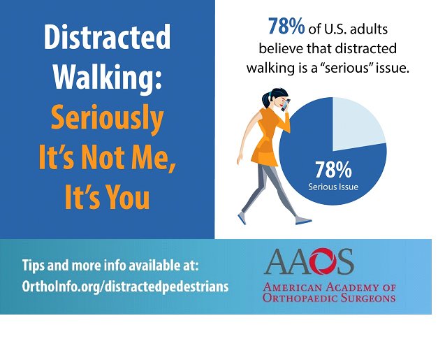 AAOS1's tweet photo. New Study @AAOS1: What Americans think about #DistractedWalking.  #DigitalDeadwalkers https://t.co/JlyU6JNvTs https://t.co/NvI6jMok9O
